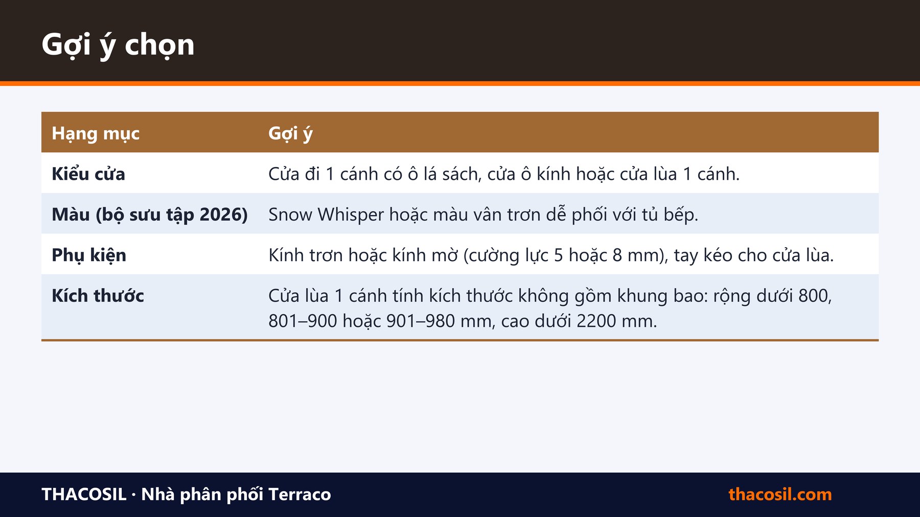 Bảng tóm tắt – Chọn cửa composite Dewoo cho phòng bếp: kiểu cửa, màu và phụ kiện