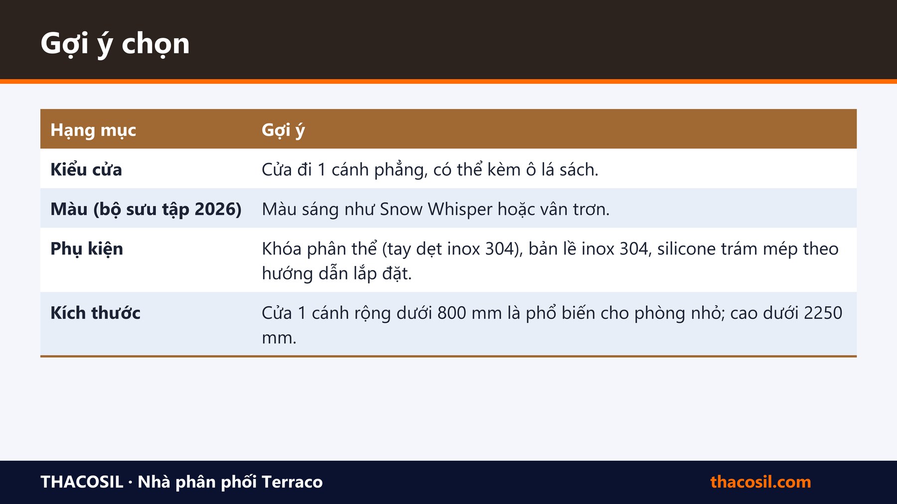 Bảng tóm tắt – Chọn cửa composite Dewoo cho nhà vệ sinh: kiểu cửa, màu và phụ kiện