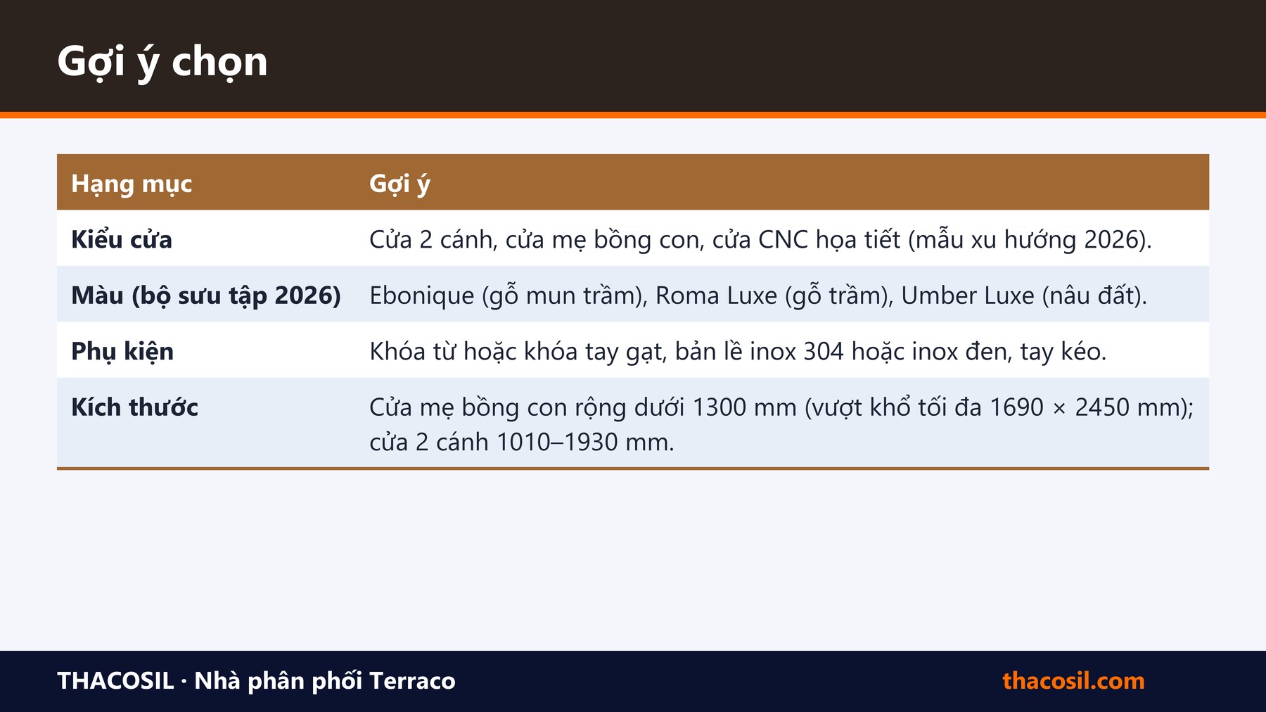 Bảng tóm tắt – Chọn cửa composite Dewoo cho cửa chính nhà phố: kiểu cửa, màu và phụ kiện