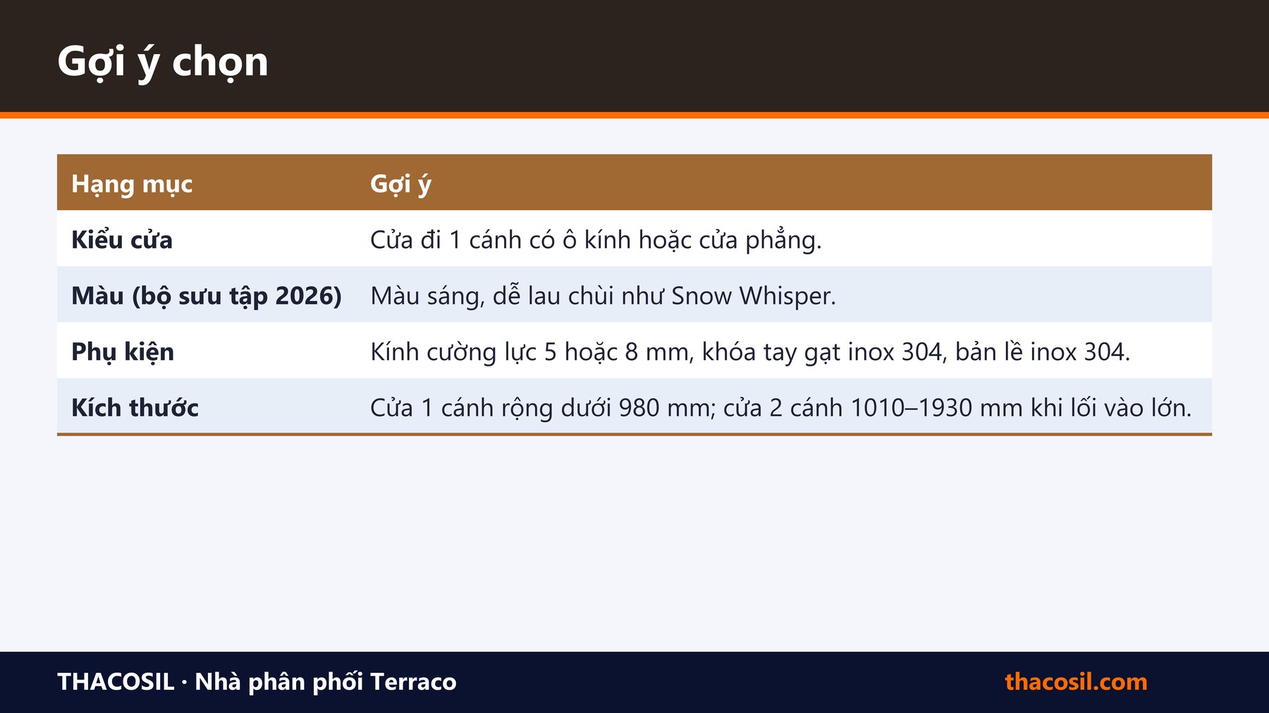 Bảng tóm tắt – Chọn cửa composite Dewoo cho phòng học: kiểu cửa, màu và phụ kiện