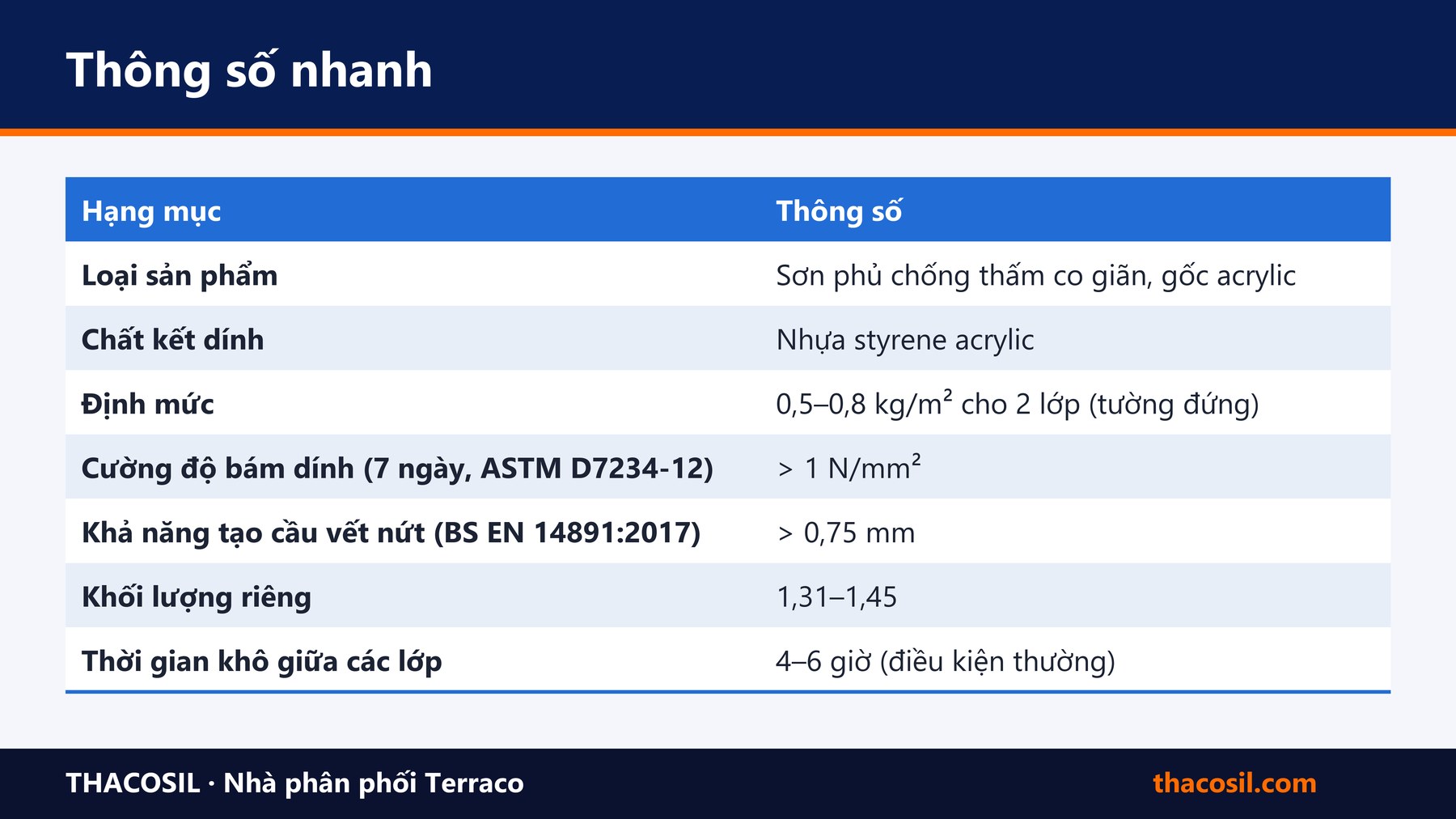 Bảng tóm tắt – Flexicoat W100: thông số kỹ thuật, định mức và ứng dụng