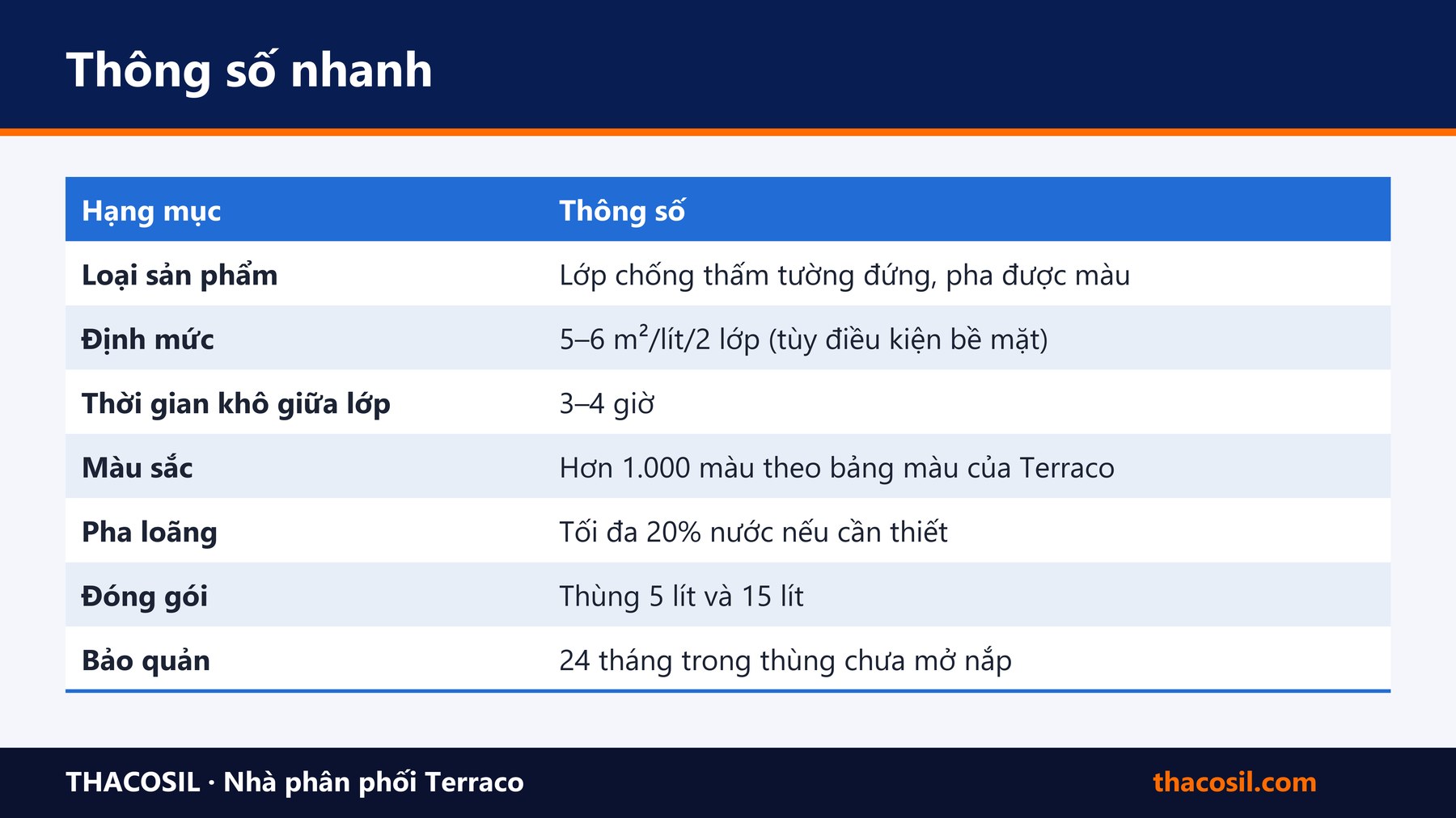 Bảng tóm tắt – Flexicoat Decor: chống thấm cao cấp có thể pha màu