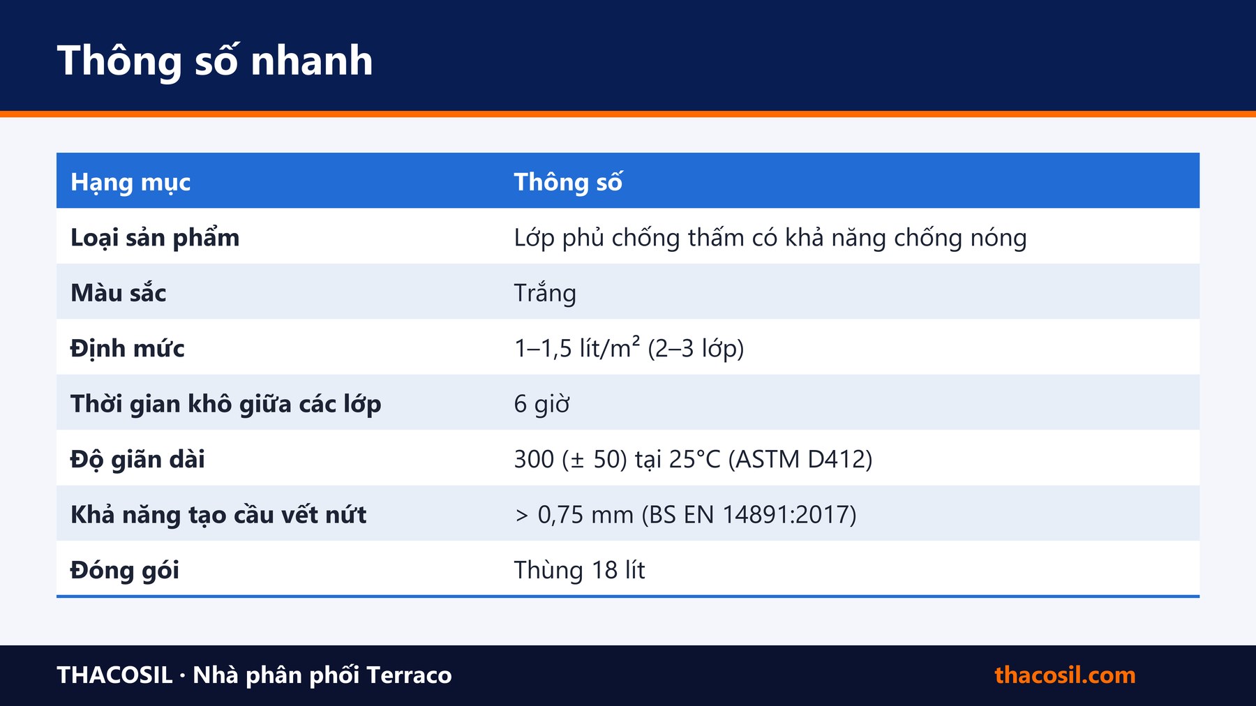 Bảng tóm tắt – Flexicoat Thermo: lớp phủ chống thấm và chống nóng cho mái