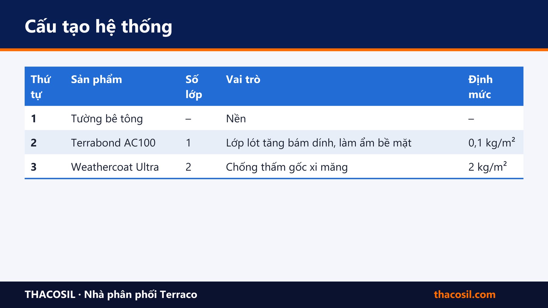 Bảng tóm tắt – Hướng dẫn thi công chống thấm tường tầng hầm
