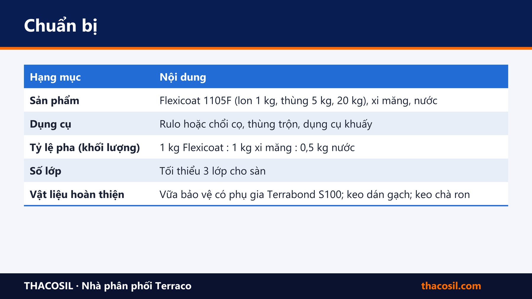 Bảng tóm tắt – Chống thấm nhà vệ sinh bằng Flexicoat 1105F: quy trình và lưu ý