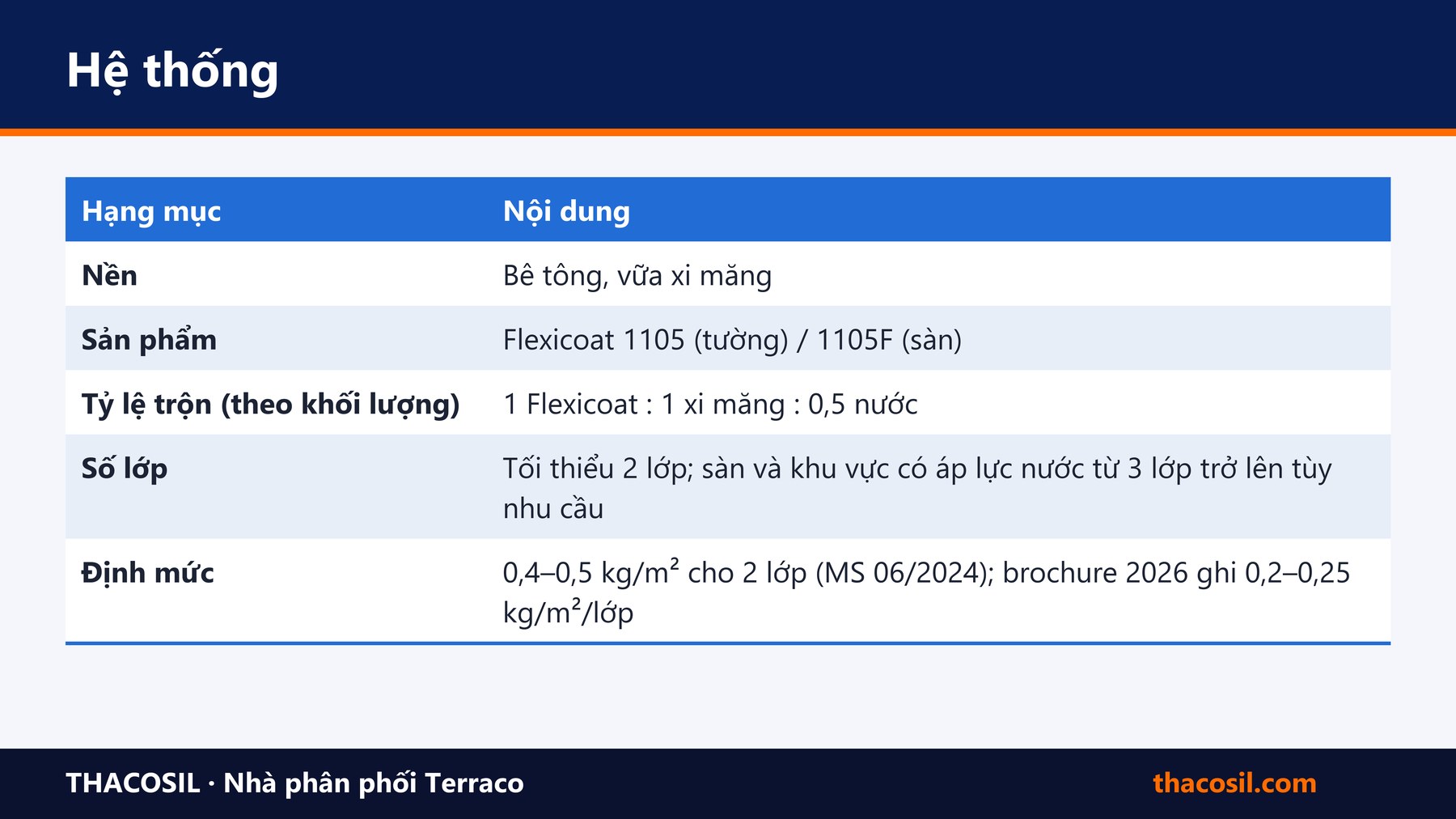 Bảng tóm tắt – Hướng dẫn thi công chống thấm Flexicoat 1105 và 1105F