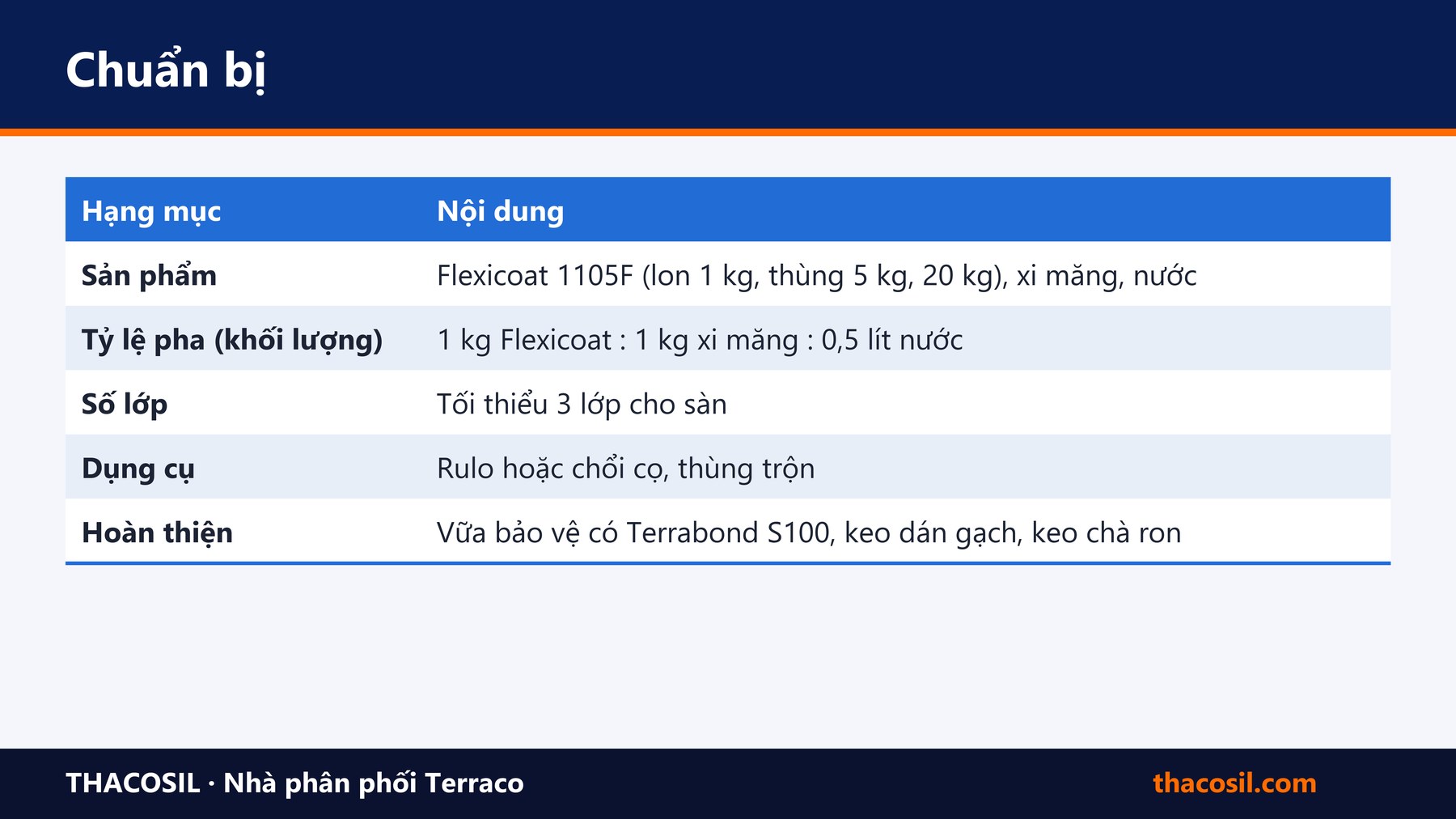 Bảng tóm tắt – Chống thấm nền nhà và sàn bếp bằng Flexicoat 1105F