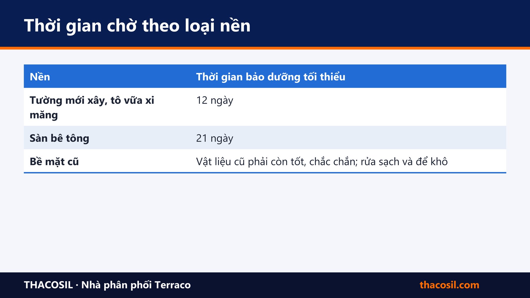 Bảng tóm tắt – Chống thấm tường mới xây: bảo dưỡng vữa bao lâu?