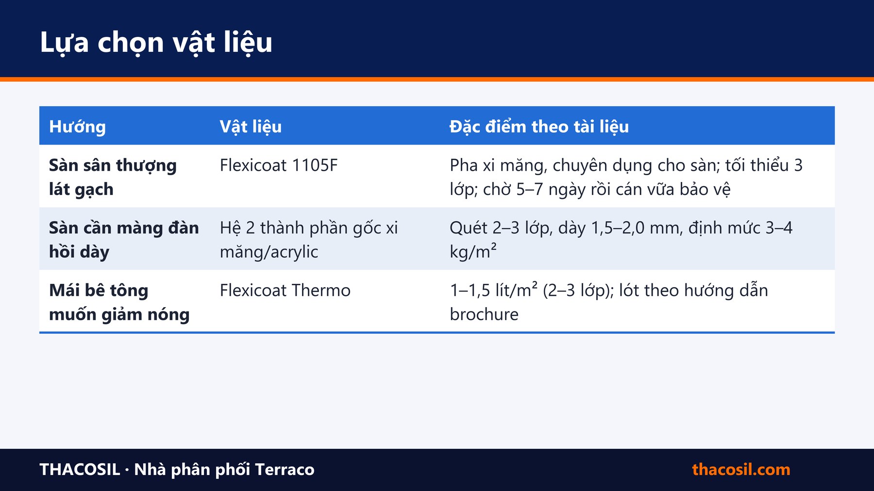 Bảng tóm tắt – Chống thấm sân thượng: nguyên nhân thấm, vật liệu và quy trình