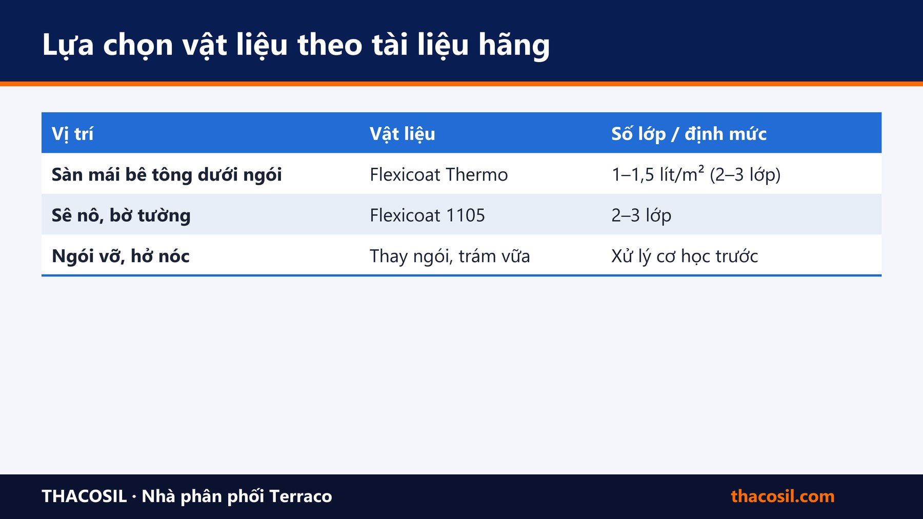Bảng tóm tắt – Chống thấm mái ngói: nguyên nhân thấm, vật liệu và quy trình