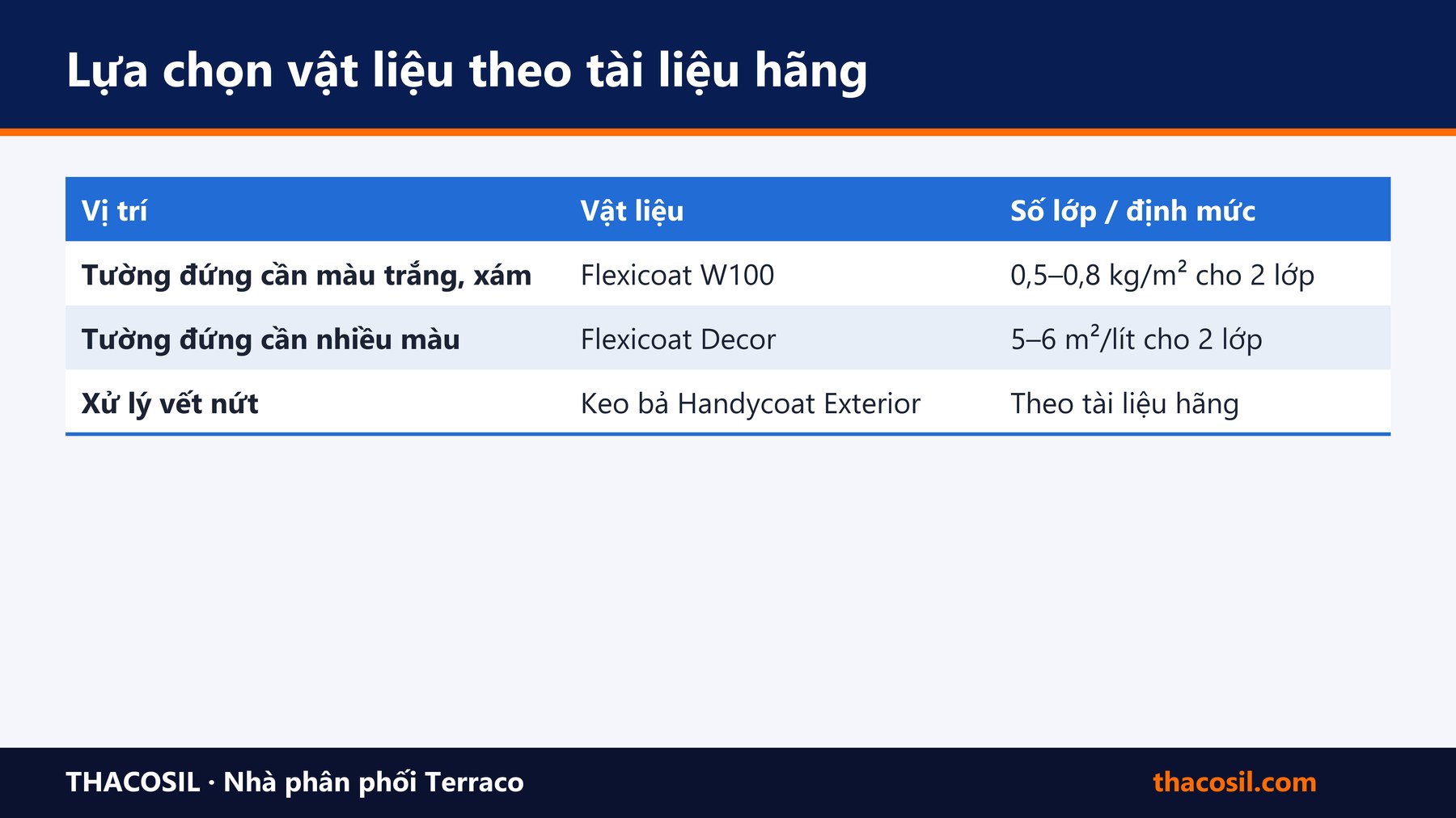 Bảng tóm tắt – Chống thấm tường ngoài nhà: nguyên nhân thấm, vật liệu và quy trình
