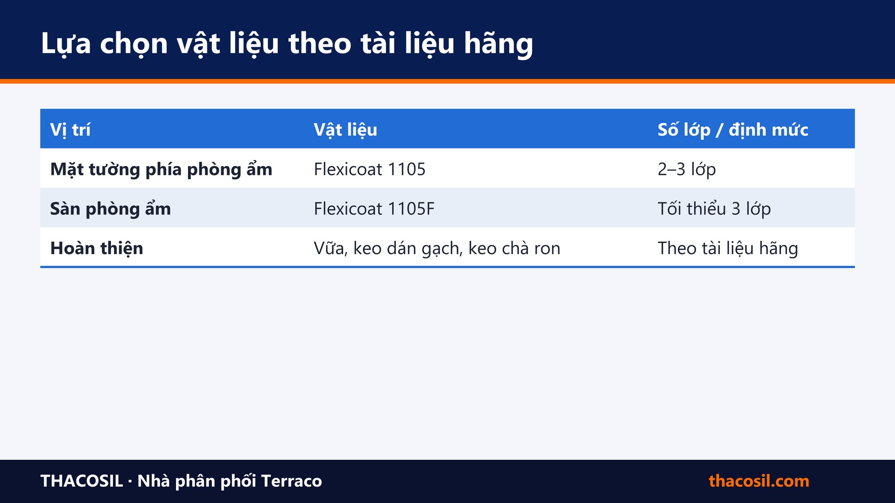 Bảng tóm tắt – Chống thấm tường ngăn phòng ẩm: nguyên nhân thấm, vật liệu và quy trình