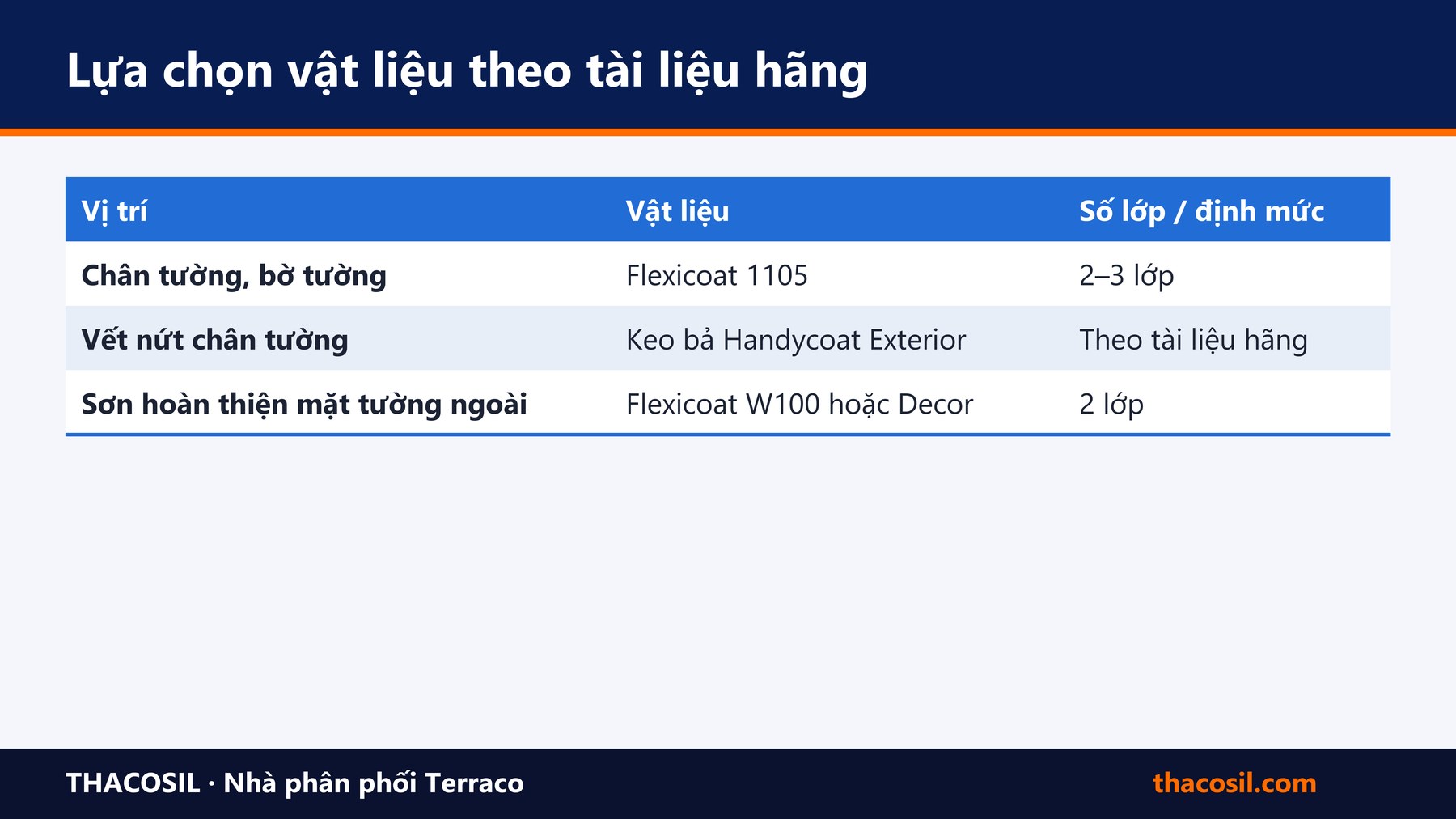 Bảng tóm tắt – Chống thấm chân tường: nguyên nhân thấm, vật liệu và quy trình