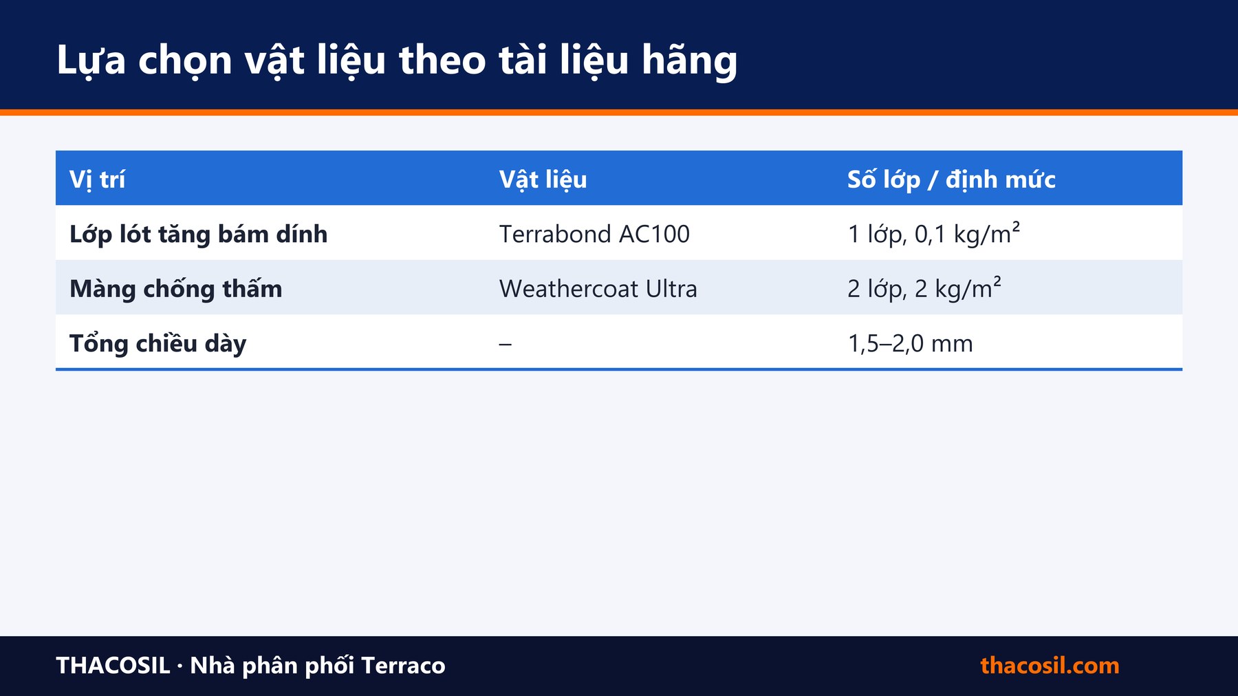 Bảng tóm tắt – Chống thấm tầng hầm: nguyên nhân thấm, vật liệu và quy trình