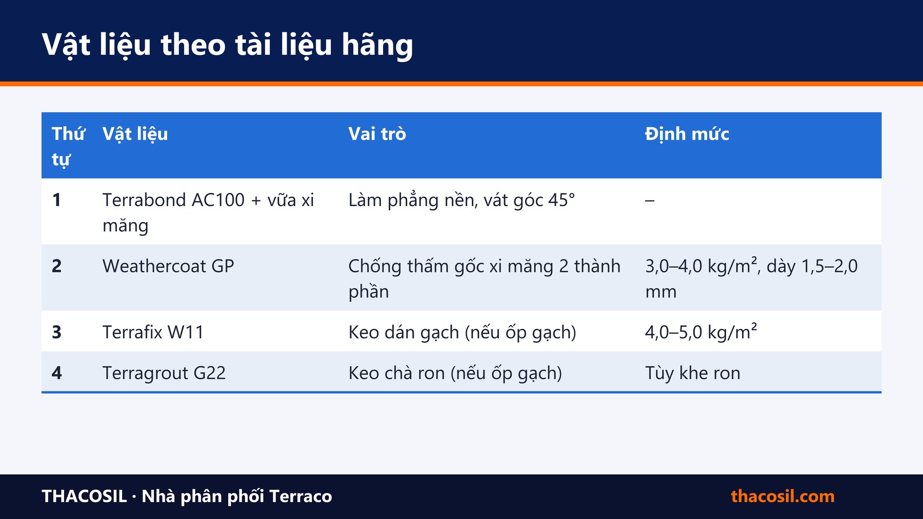 Bảng tóm tắt – Chống thấm hồ bơi: nguyên nhân thấm, vật liệu và quy trình