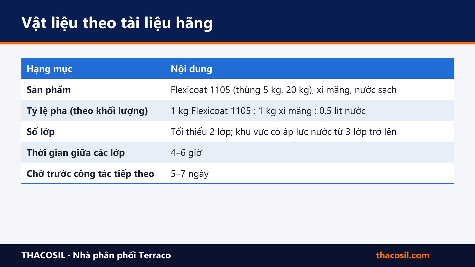 Bảng tóm tắt – Chống thấm phòng giặt, ban công giặt phơi: nguyên nhân thấm, vật liệu và quy trình