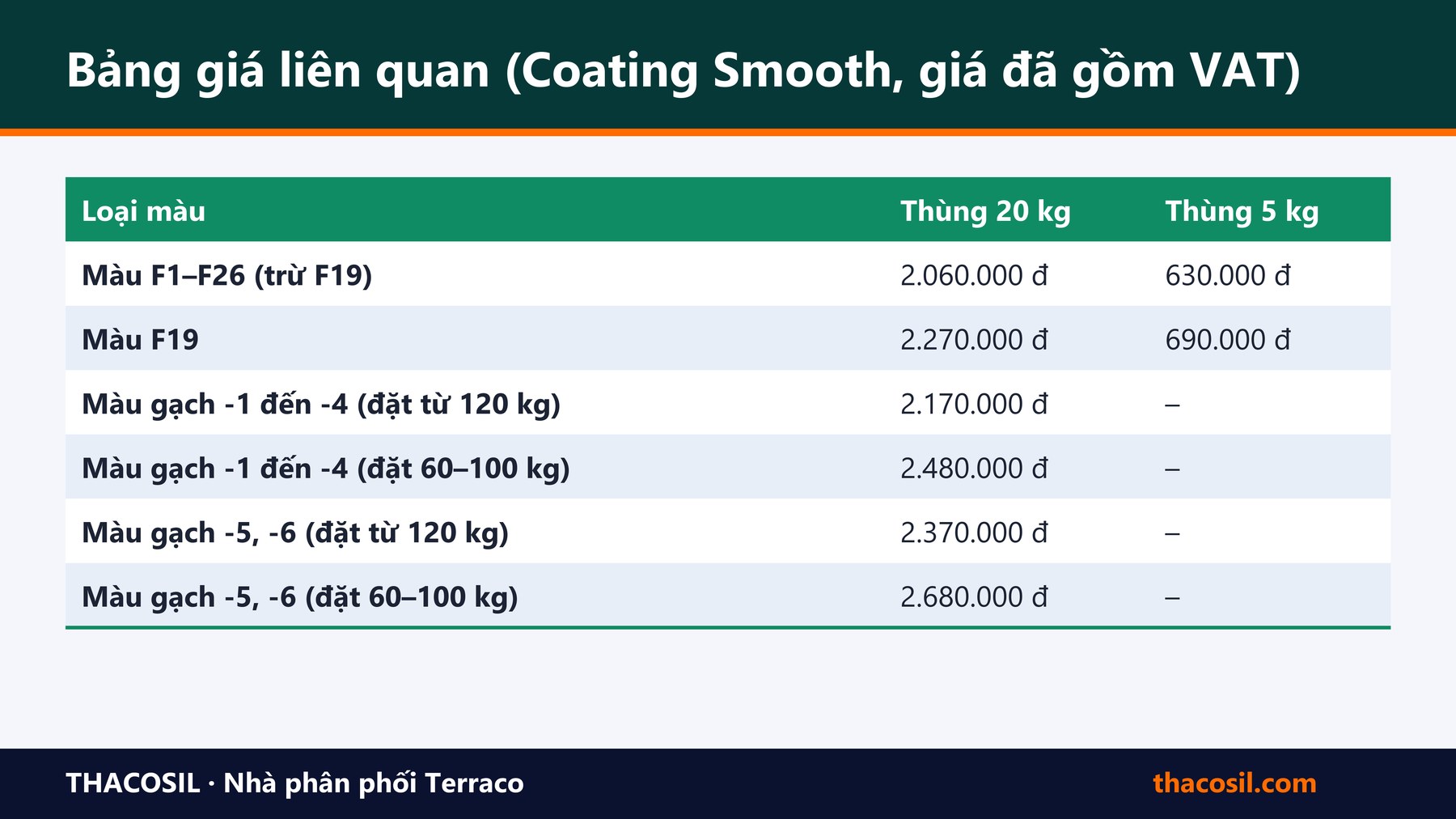 Bảng tóm tắt – Màu F19 và màu pha riêng: vì sao giá sơn sân cao hơn