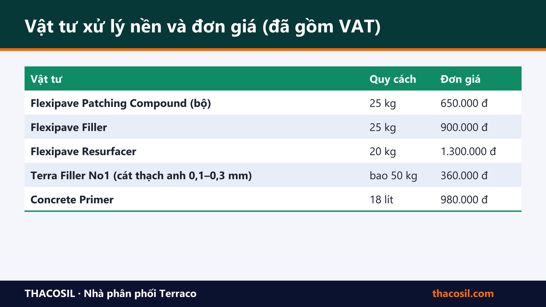 Bảng tóm tắt – Chi phí xử lý nền cũ nứt trước khi sơn sân thể thao