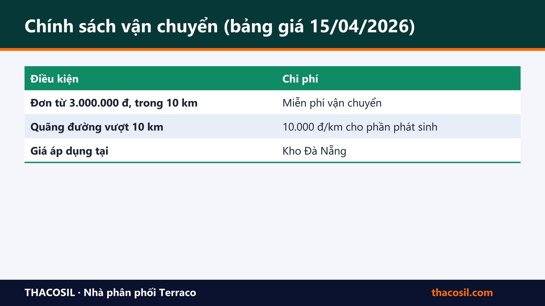 Bảng tóm tắt – Chi phí vận chuyển và các khoản chưa tính trong báo giá sơn sân