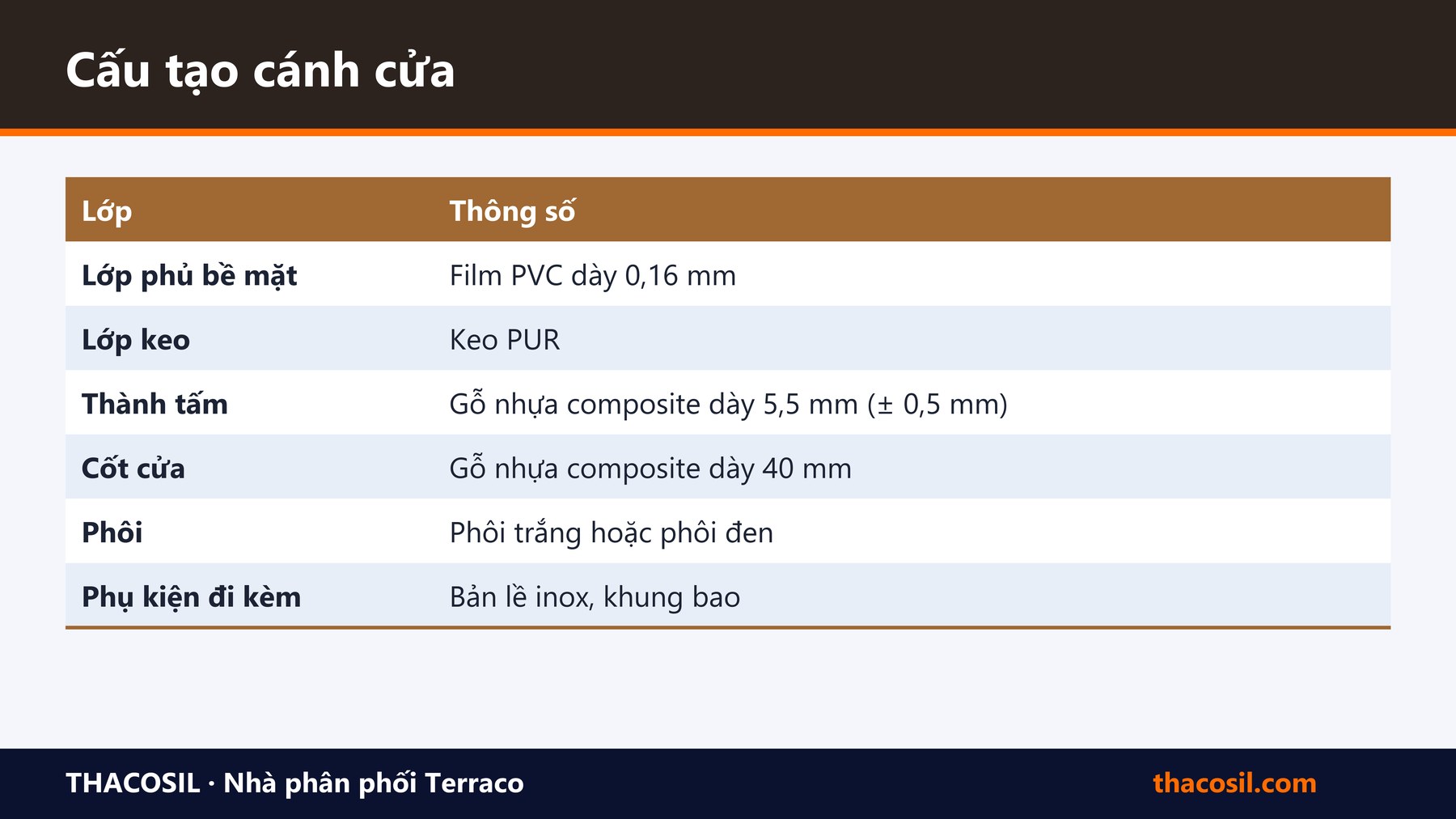 Bảng tóm tắt – Cửa gỗ nhựa composite Dewoo Door: cấu tạo và ưu điểm