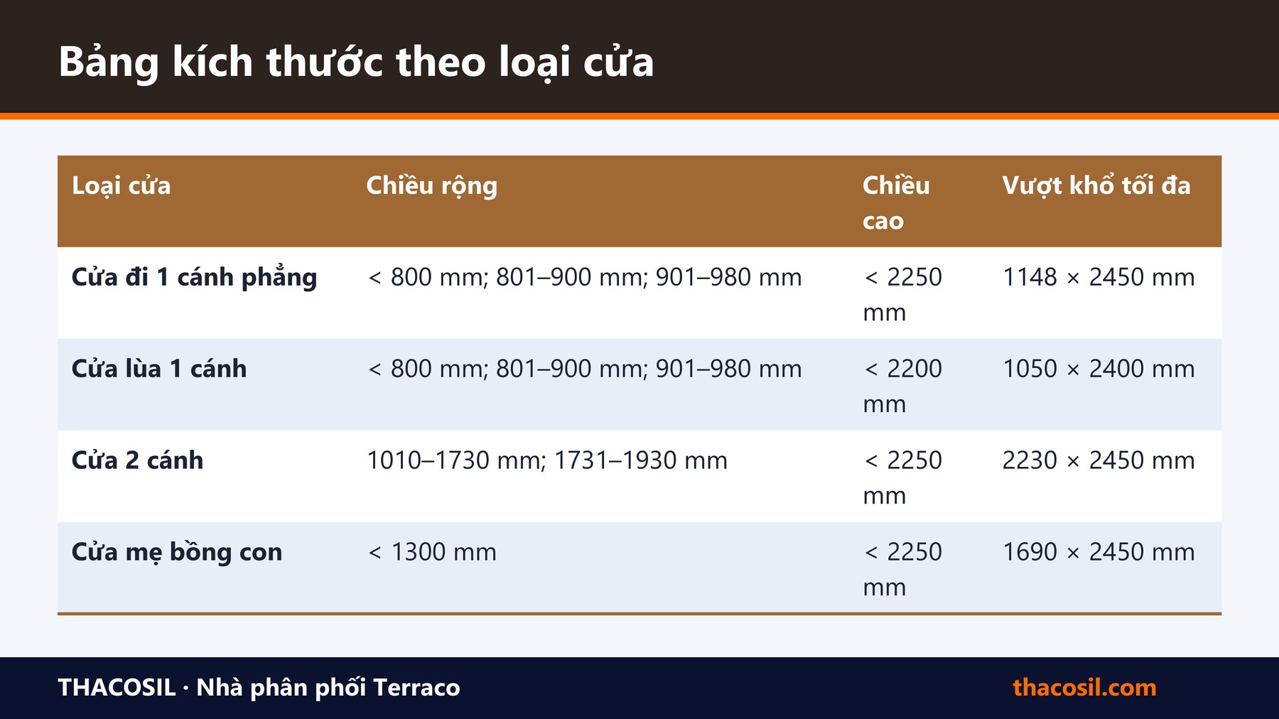 Bảng tóm tắt – Cửa composite Dewoo: bảng kích thước, kiểu cửa và phụ kiện