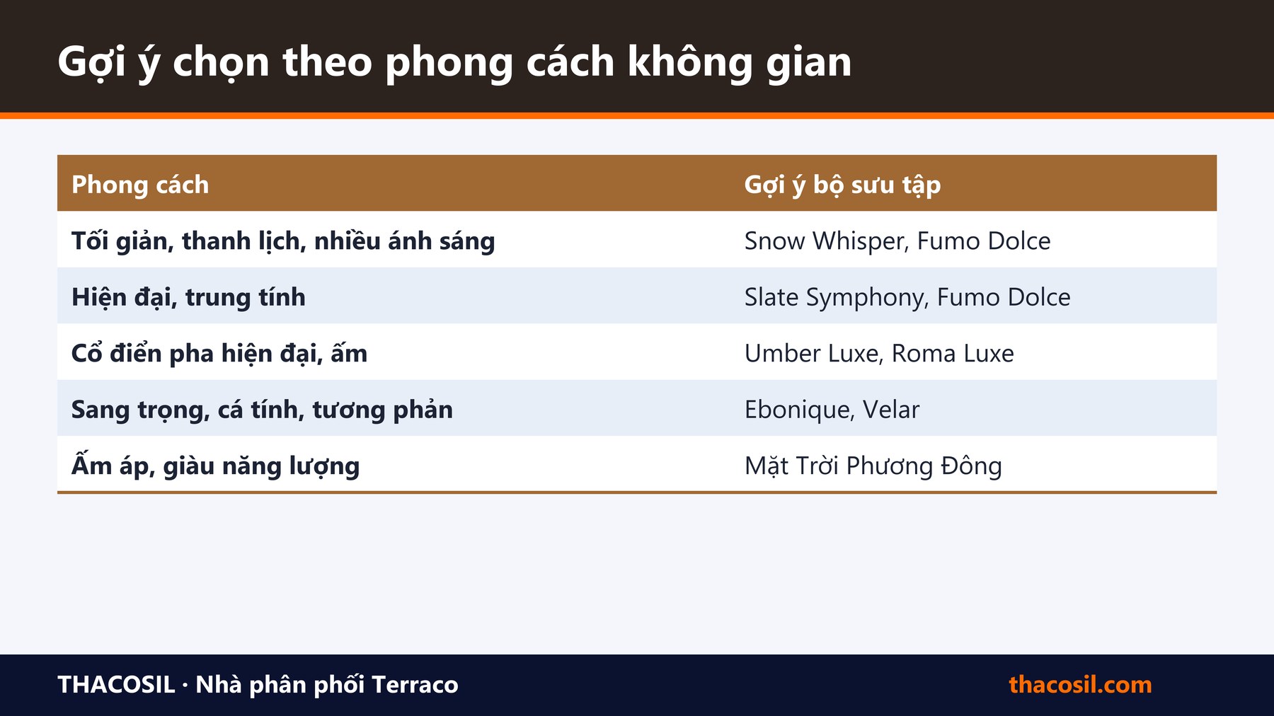 Bảng tóm tắt – Cửa composite Dewoo 2026: 8 bộ sưu tập màu và cách chọn
