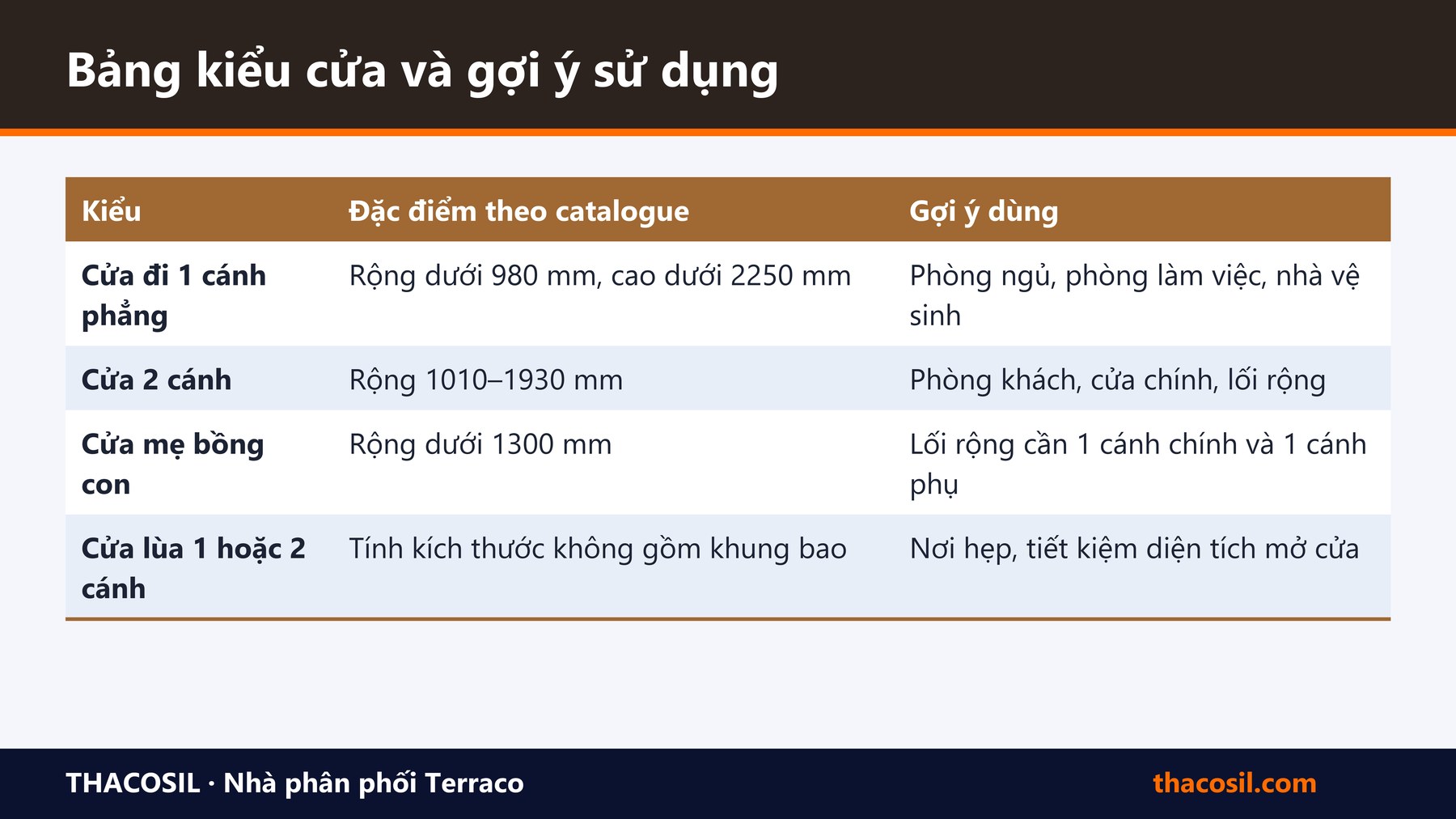 Bảng tóm tắt – Các kiểu cửa composite: vòm, lùa, ô fix, mẹ bồng con