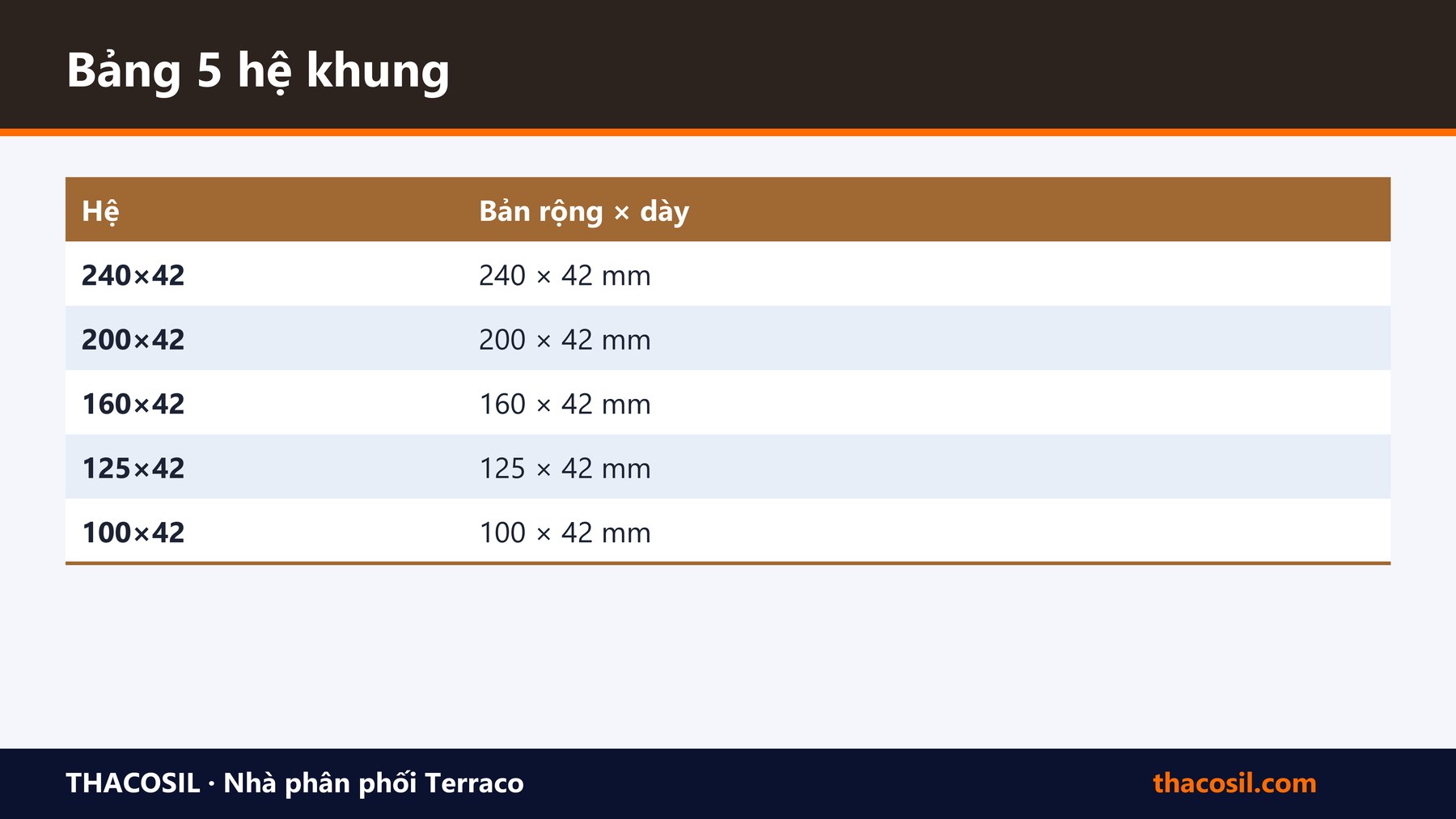 Bảng tóm tắt – 5 hệ khung bao cửa composite Dewoo: cách chọn