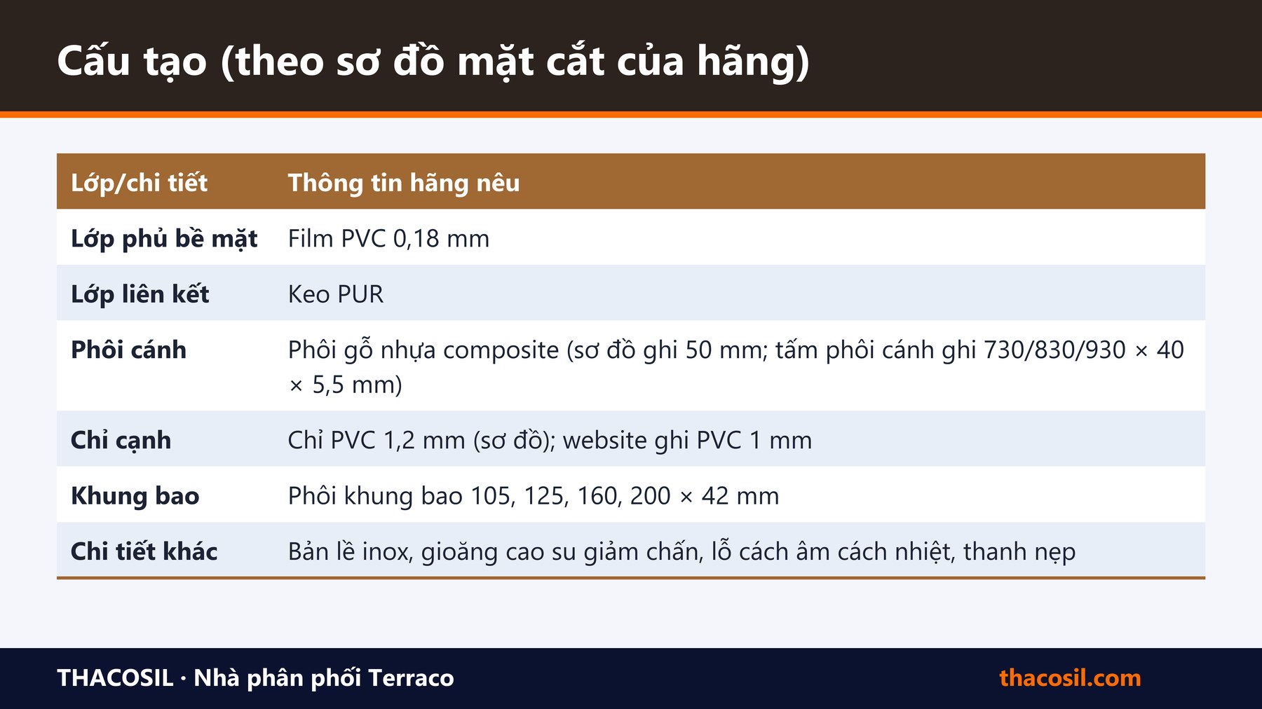 Bảng tóm tắt – Cửa gỗ nhựa composite Greenlife: đặc điểm, cấu tạo và quy cách