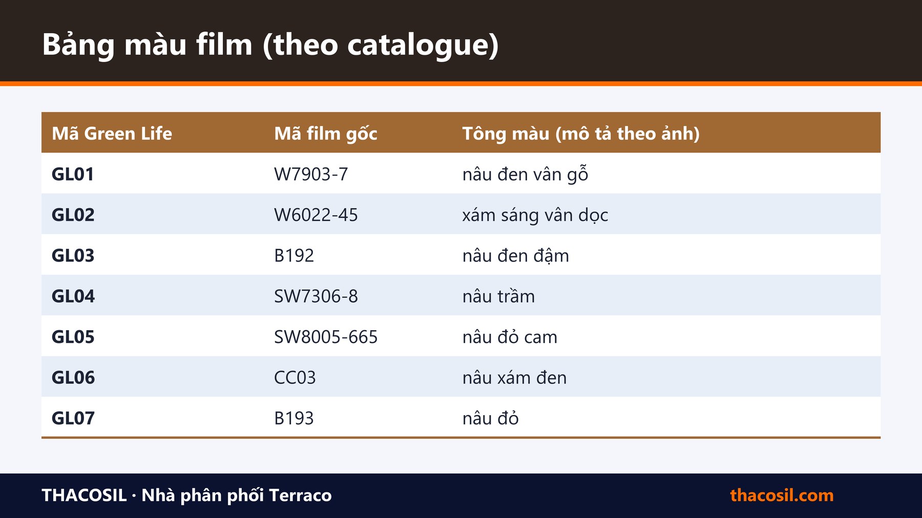 Bảng tóm tắt – 20 màu film cửa composite Greenlife GL01–GL20