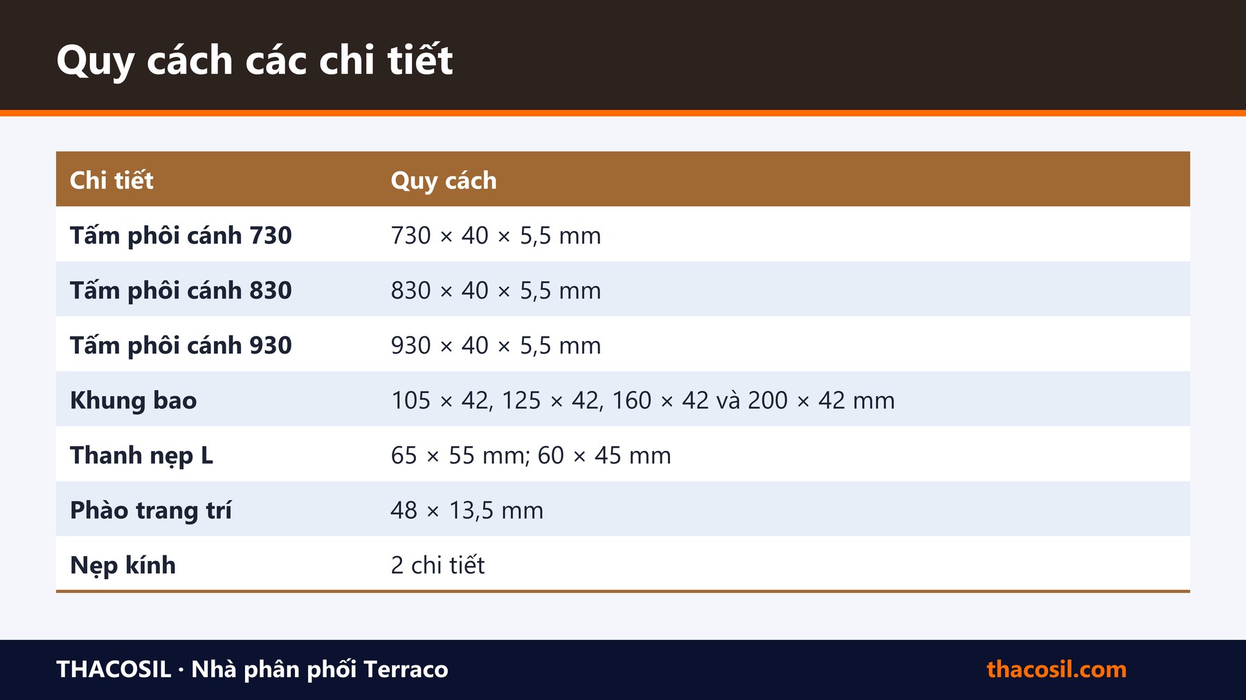 Bảng tóm tắt – Quy cách cửa composite Greenlife: cánh 40 mm, khung bao, nẹp
