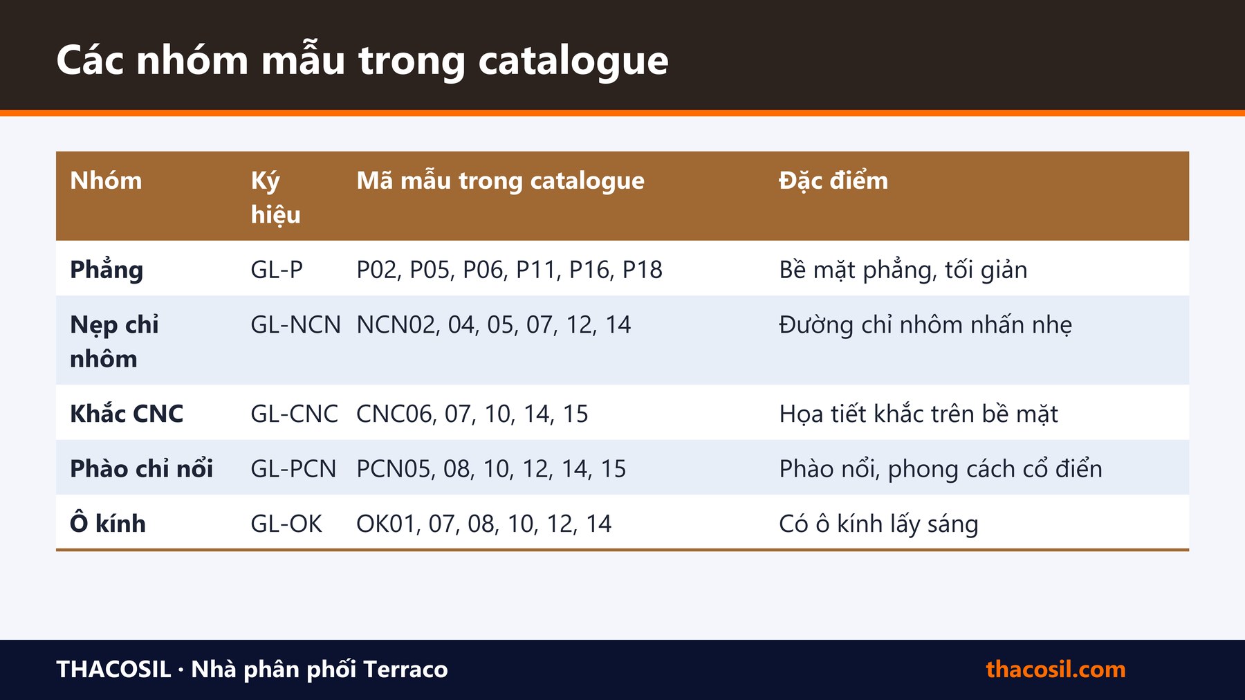 Bảng tóm tắt – Các kiểu cửa composite Greenlife: phẳng, CNC, ô kính, lá sách, vòm