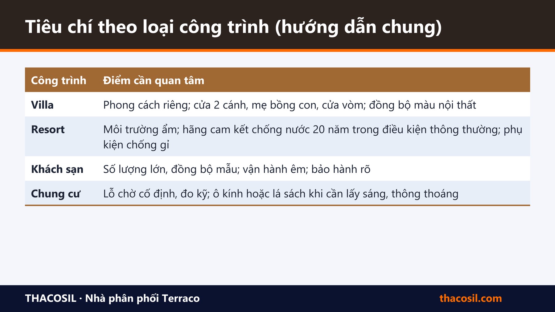Bảng tóm tắt – Cửa composite cho villa, resort, khách sạn và chung cư: nên chọn gì