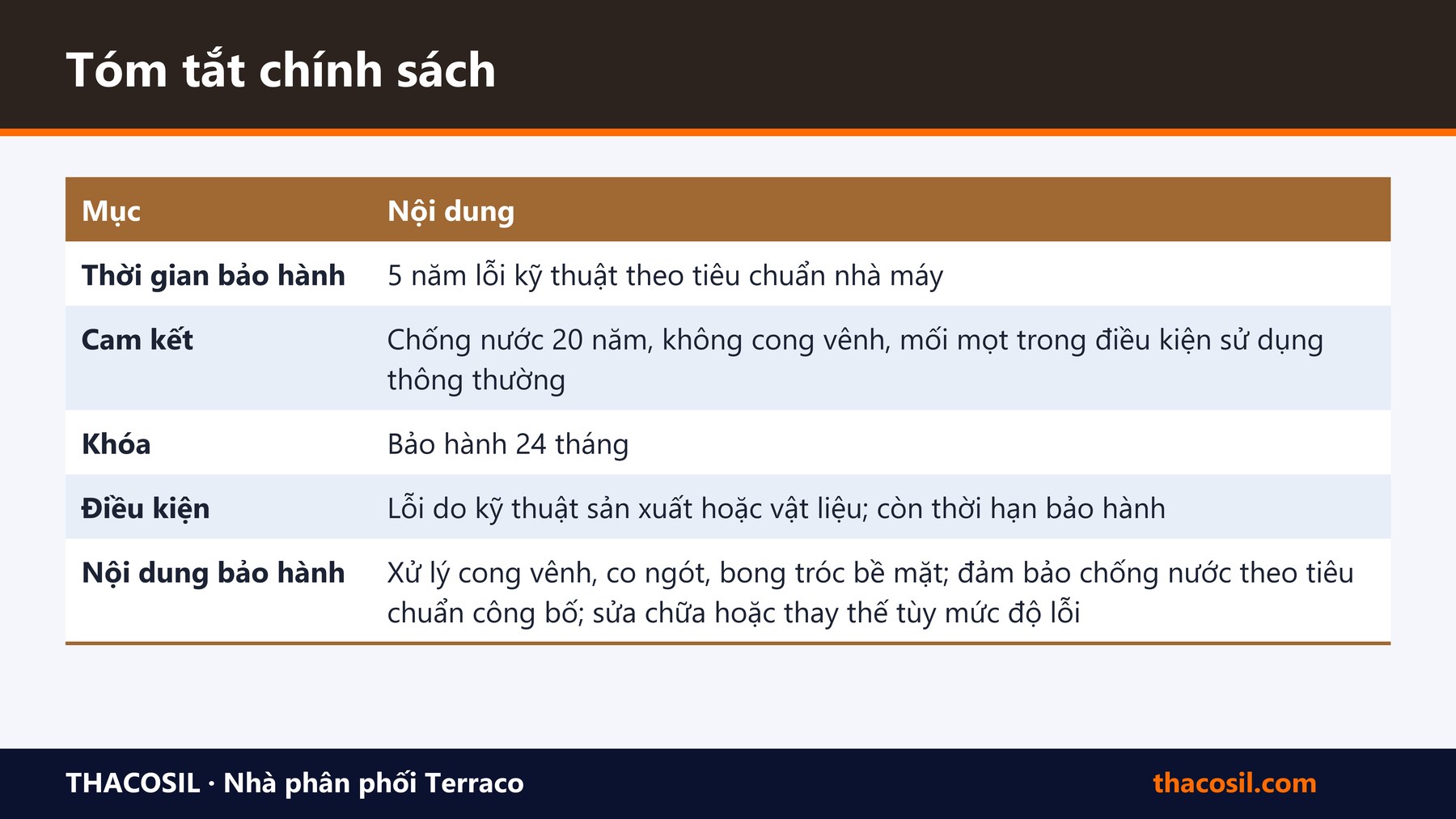 Bảng tóm tắt – Bảo hành cửa composite Green Life: 5 năm, khóa 24 tháng