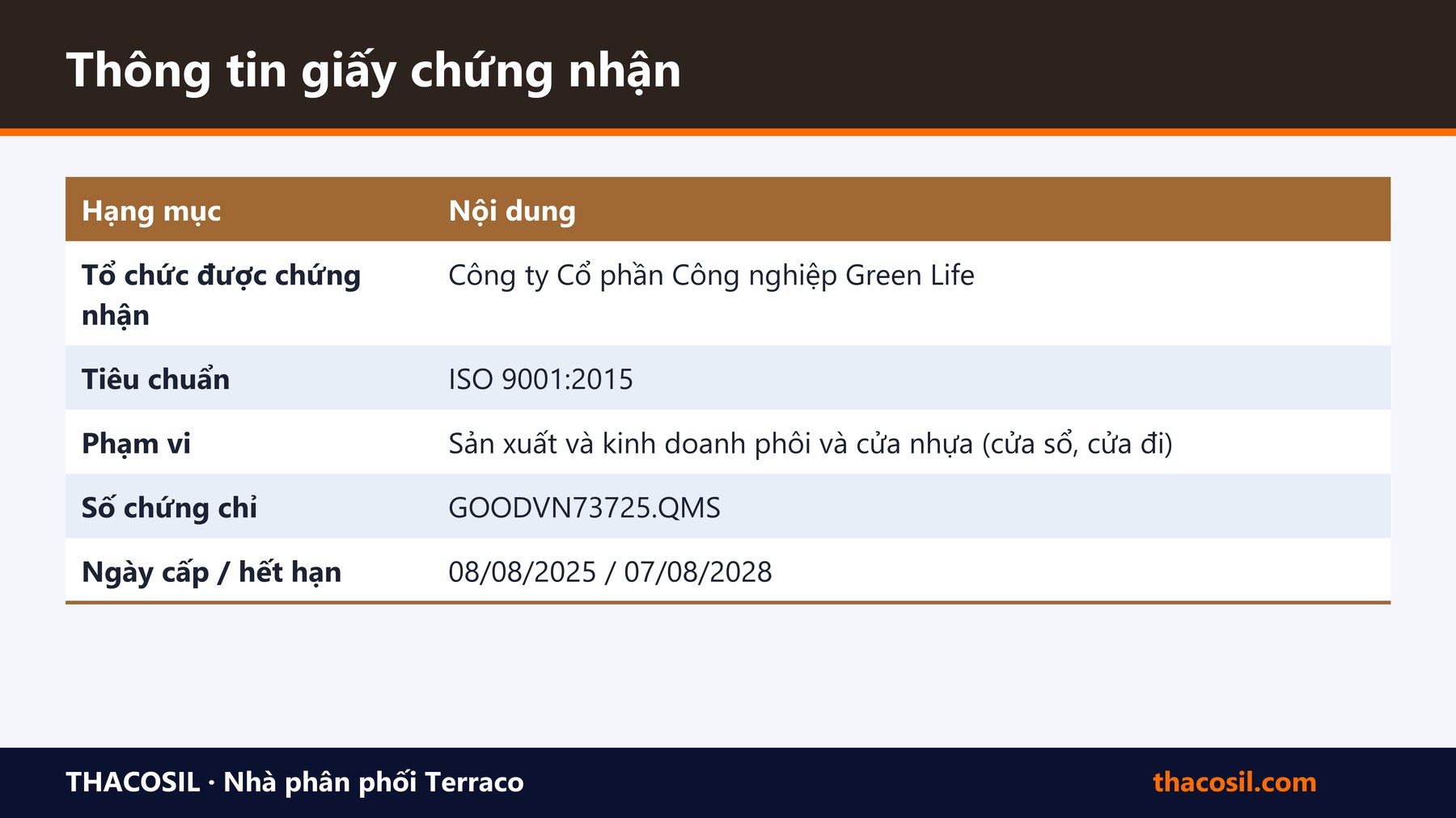 Bảng tóm tắt – Chứng nhận ISO 9001:2015 của Green Life: phạm vi và thời hạn