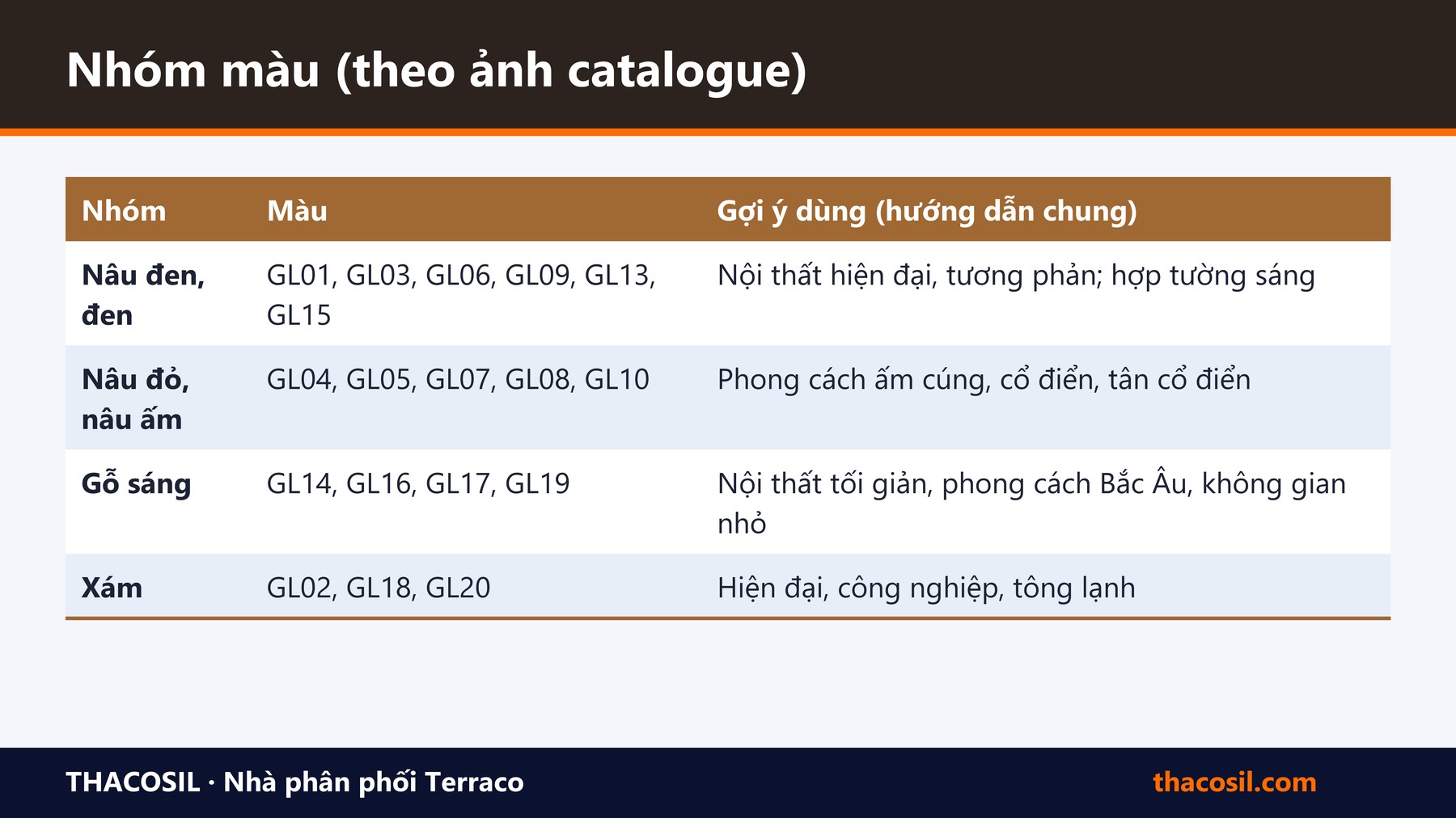 Bảng tóm tắt – Phối màu cửa Green Life: 20 màu film theo nhóm màu