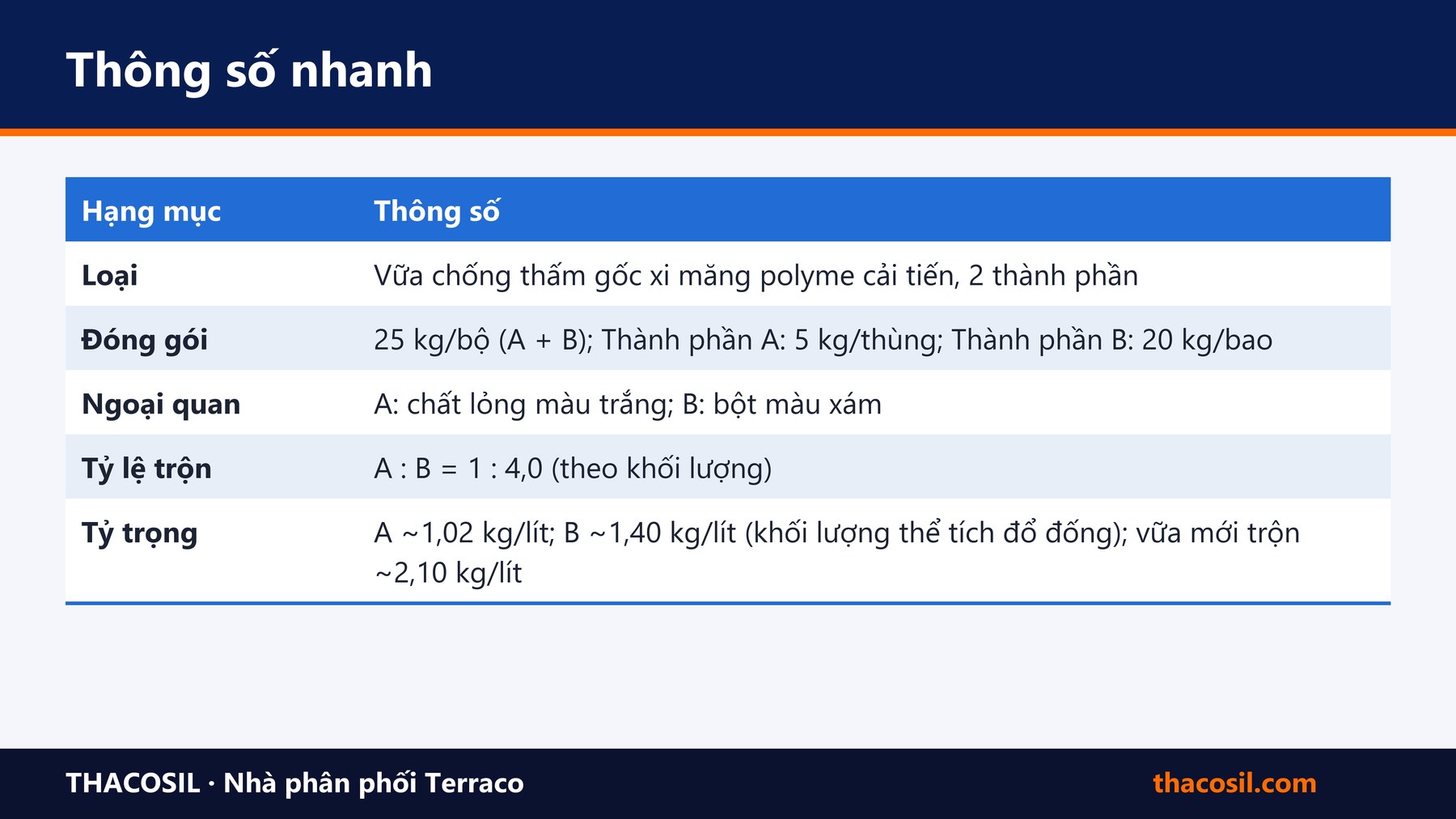 Bảng tóm tắt – SikaTop-107 Seal VN: thông số kỹ thuật, định mức và ứng dụng