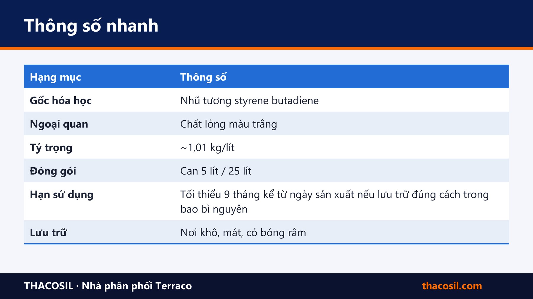 Bảng tóm tắt – SikaLatex: phụ gia chống thấm cho vữa và tác nhân kết nối