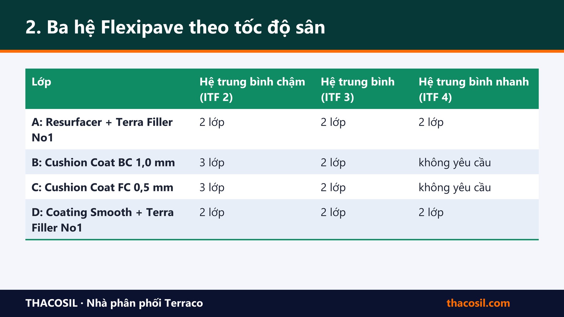 Bảng tóm tắt – Quy trình thi công sân Tennis Flexipave