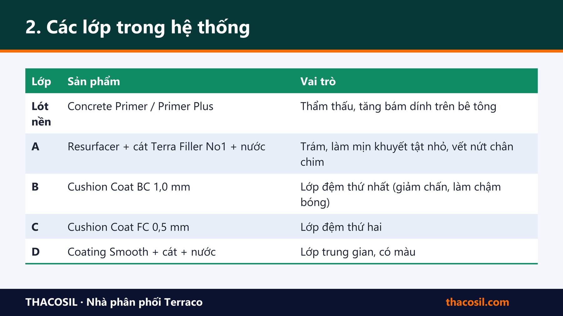 Bảng tóm tắt – Quy trình thi công sân Pickleball bằng hệ Flexipave