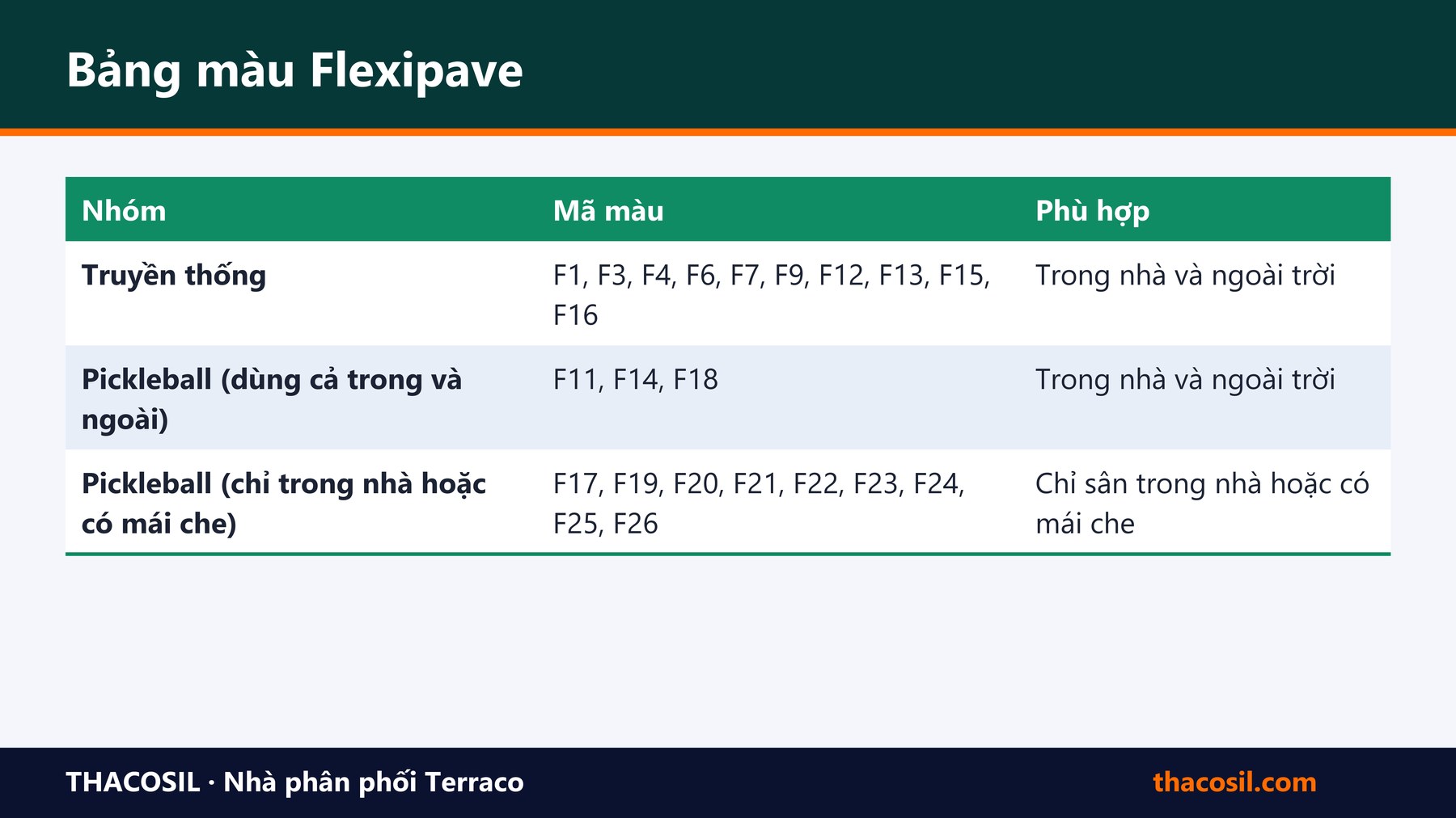 Bảng tóm tắt – Phối màu sân Pickleball: bảng màu Flexipave và gợi ý combo