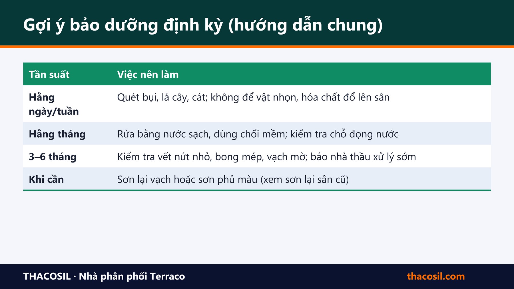 Bảng tóm tắt – Bảo dưỡng và vệ sinh sân thể thao sơn Flexipave