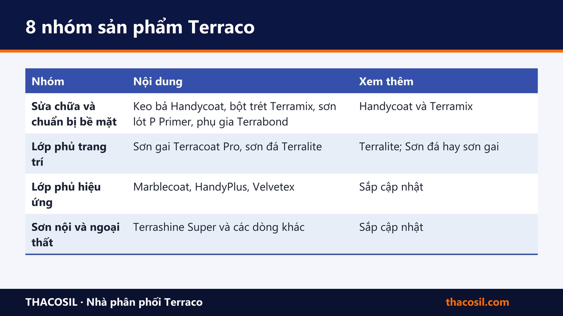 Bảng tóm tắt – Terraco: thương hiệu, danh mục sản phẩm và nhà phân phối tại Việt Nam